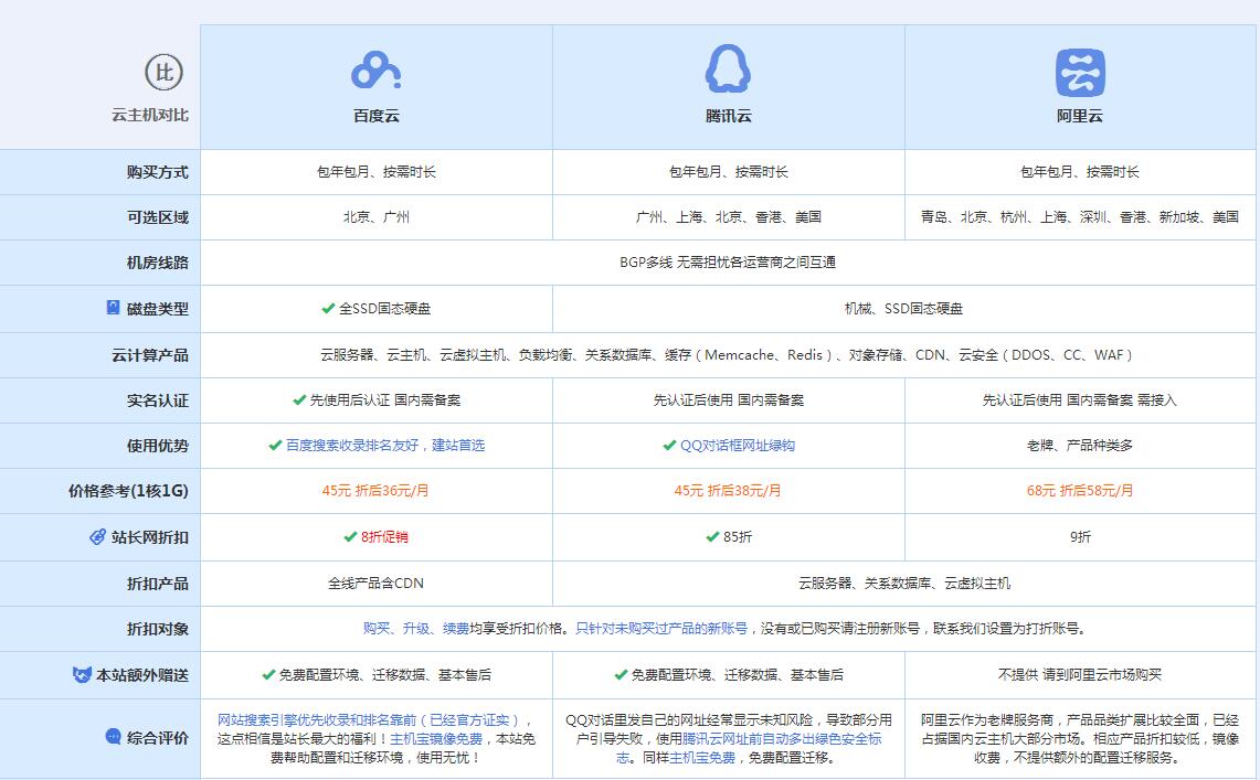 平度云主机代理对比.jpg
